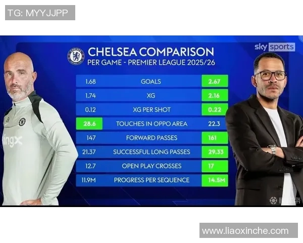 足球比赛中非控球球员跑动数据对进攻成功率的贡献